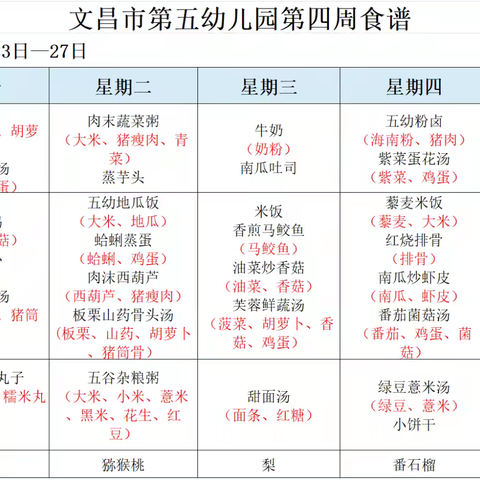 文昌市第五幼儿园第十九周幼儿食谱（副本）