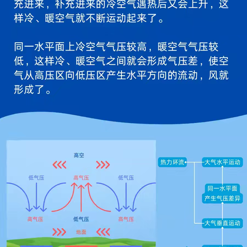 强风来袭，大风预警——草桥幼儿园大风预警温馨提示