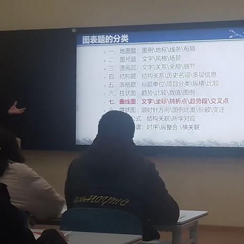 曲线图中的历史大思路