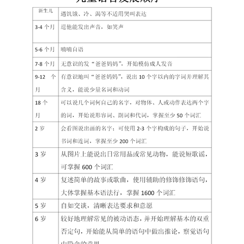 北苑街道社区卫生服务中心儿童保健科“免费语言筛查活动”开始啦🤗