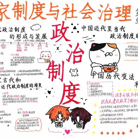 高二历史思维导图大赛作品展