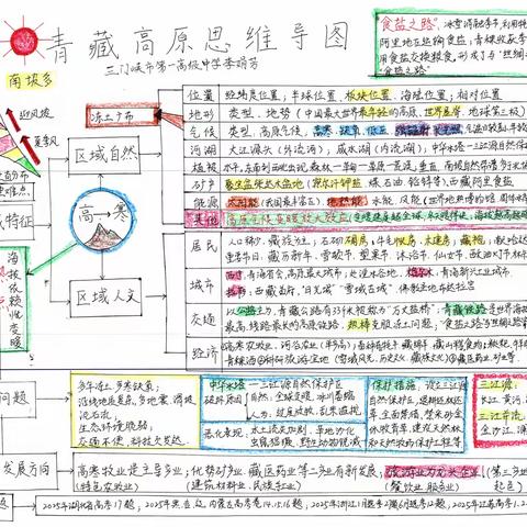 高中地理思维导图大赛作品展