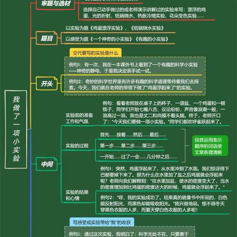 学生习作【我做了一个小实验】