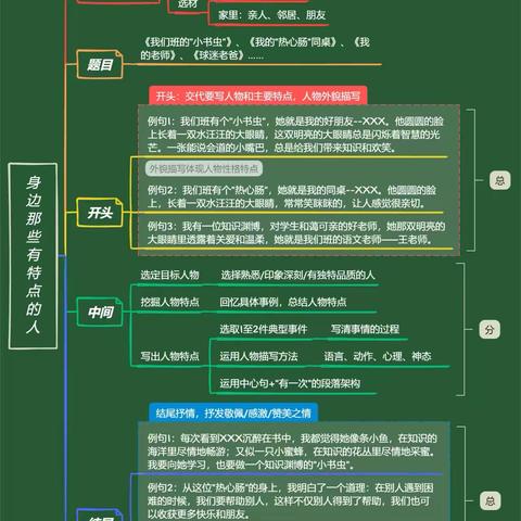 学生习作【身边那些有特点的人】