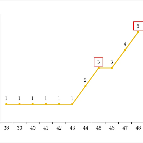 安徽省流感分级预警提示