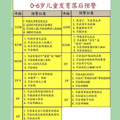 0~6岁儿童语言发育落后预警❗️❗️ ———小莫老师