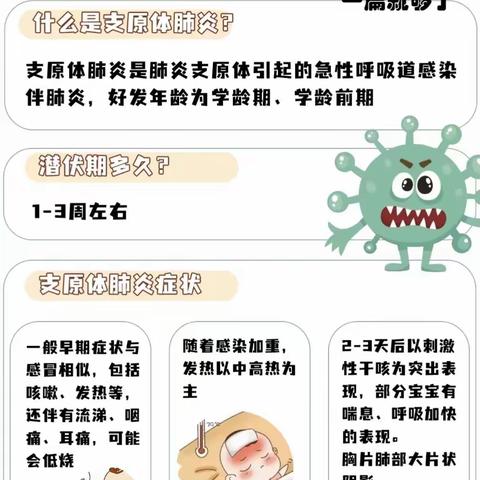 来势汹汹的支原体肺炎 ﻿﻿该如何应对？