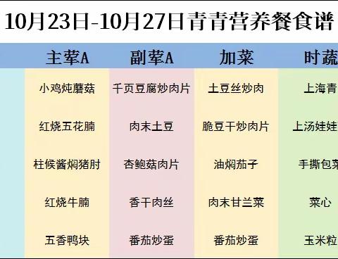 沙湾中学今日学生用餐情况