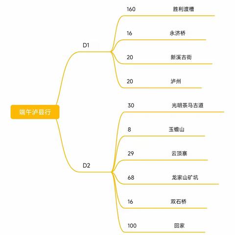 泸县2日行