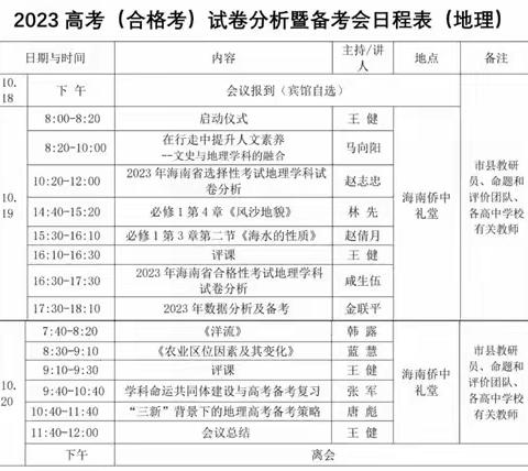 坚持立德树人，把握高考方向 ——记2023年海南地理高考（合格考）试卷分析暨备考会