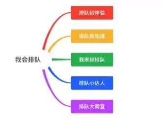 苗苗班课程故事：《我会排队》