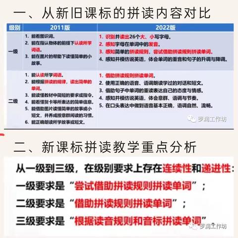 一路前行，学无止境 ——李乃莹教授第二次落地烟店拼读课指导纪实