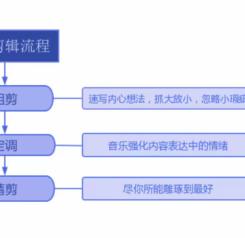 剪出精彩  炫出未来---全省农商行2023年度新员工岗前培训（孝感片区）