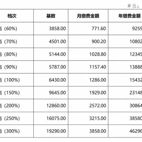 漠河市灵活就业人员养老保险缴费通知