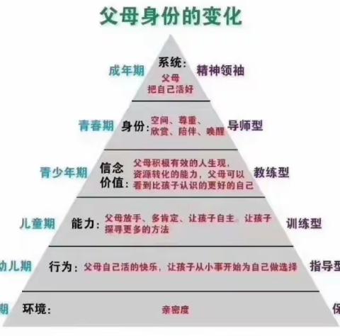 如何教孩子处理好与同学及老师的关系？