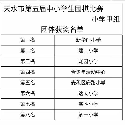 【喜报】热烈祝贺龙园小学在天水市第五届中小学生围棋比赛小学甲组中获得团体第三名