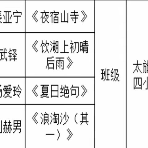 京蒙携手育桃李 共谱教育新篇章——北京昌平高春杰小学语文工作坊走进太仆寺旗第四小学开展“手拉手”交流活动