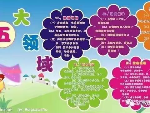 多元测评 见证成长——托克逊县夏镇中心幼儿园布拉克贝希村分园幼儿发展评估