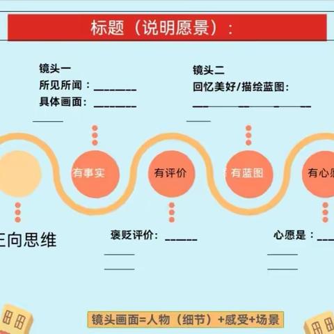 六阶高级稿件分享《我的心愿》