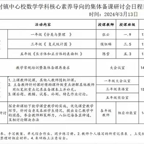 一枝独秀不是春  百花齐放春满园—仲村镇中心校一年级数学集体备课活动