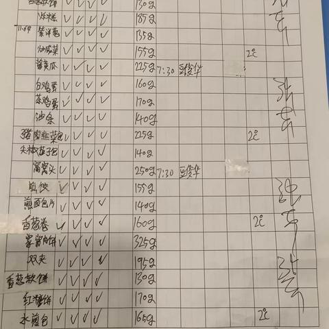 国电投中央研究院班后检查照片