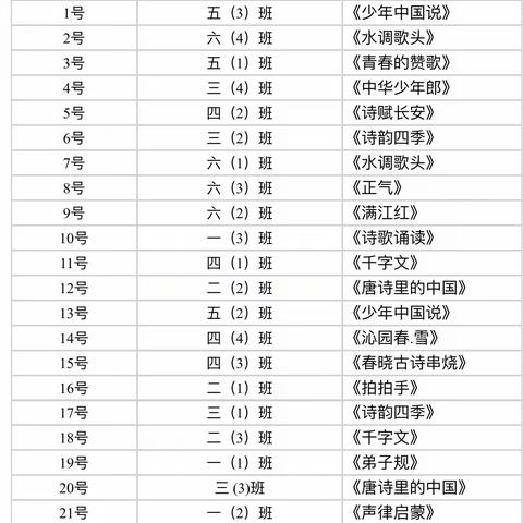 诵读古今经典 弘扬中国精神 ——尚庄中心小学2023年庆元旦“经典诵读”活动