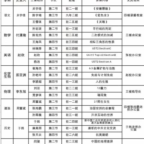 心向暖阳，拔节而上 ——2024教研中心视导