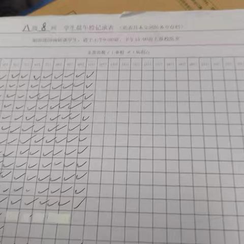 通风、晨午检、和因病缺勤追踪