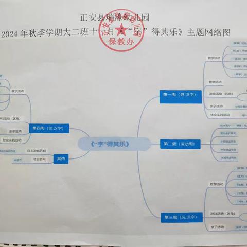 正安县瑞濠幼儿园大二班11月活动纪实——《“字”得其乐》