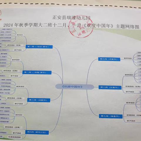 正安县瑞濠幼儿园大二班12月份活动纪实——《欢度中国年》