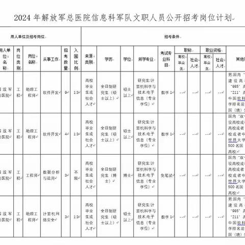 解放军总医院信息科军队文职招聘启事