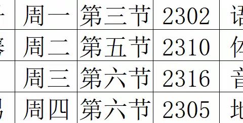 祁东县东富学校2023下学期十月月实习老师工作简报