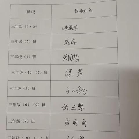 “集”集体智慧，“展”精彩课堂——小学数学集体备课活动