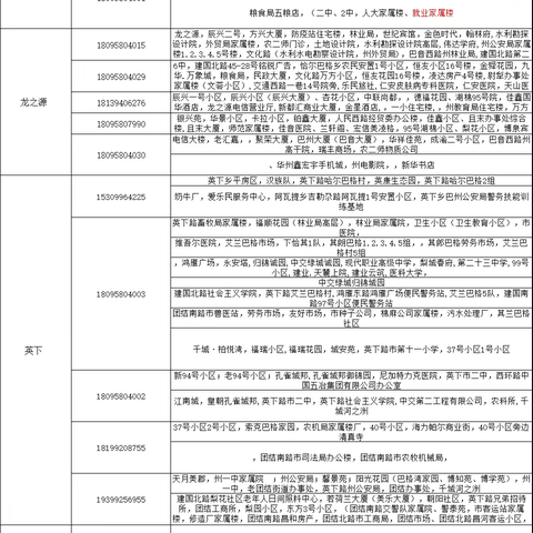 中国电信巴州分公司服务电话公示