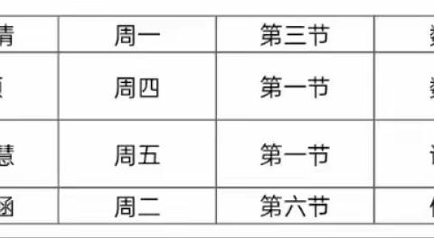 教有所得，学有所获——祁东东富学校12月份实习老师工作简报