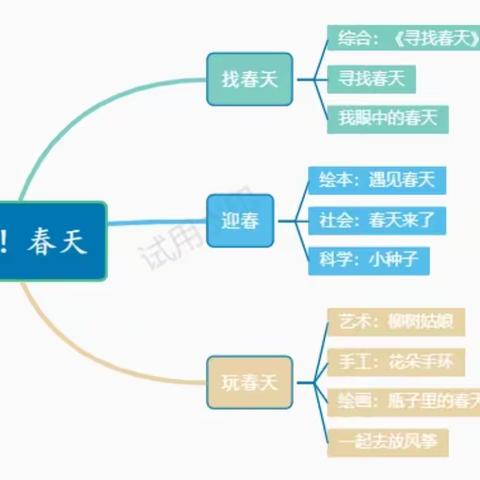 大一班班本课程《春天的秘密》