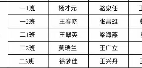 勇实践，促提升——澄迈县山口中心学校第12周语文教研活动简讯