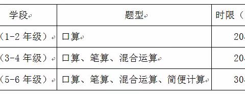 【尚贤教育】“计”高一筹  “算”出精彩 ——矿建路小学举行速算小能手比赛活动