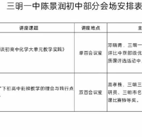 2023-2024上学期化学期中质量分析暨三明一中初中部市级开放周活动