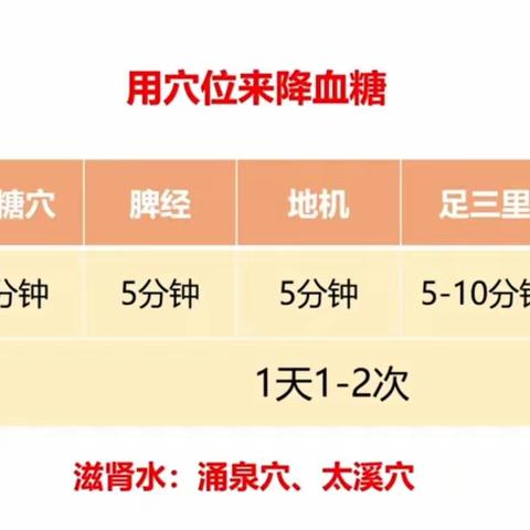 糖尿病的经络穴位调理方法（副本）