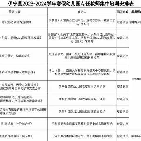 蓄力备启航 笃行正当时——伊宁县2023-2024年寒假幼儿园教师专业能力提升