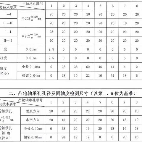 为什么首件检验中依据的技术规范要“以我为准”