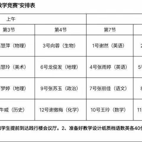 三寸讲台竞风采，青年赛课促成长——湘西雅思实验学校高中部第六届青年教师教学比赛