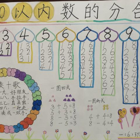 北门小学一年级5.6班小朋友 在数字分合中寻找数学精彩！