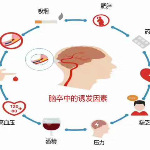 【灞桥卫健·2023年世界卒中日】防治脑卒中，创造健康生活！