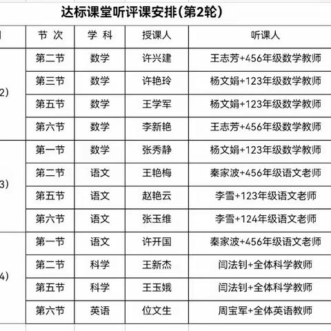 三尺讲台展风采 达标课堂促成长——滋镇中心小学开展达标课堂听评课活动