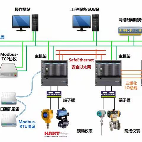 TÜV 安全仪表工程师及SIS、SIL技能提升培训