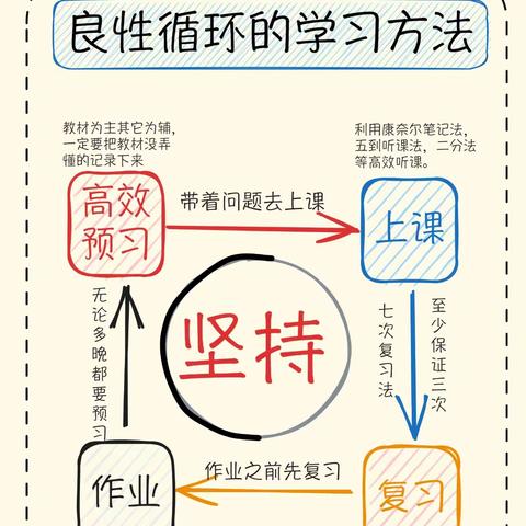 细化历史学习  优化历史思维——新建路中学九年级历史学法指导