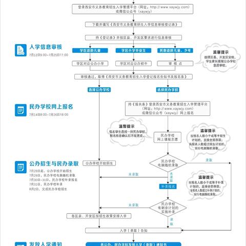 西安市灞桥区邵平店小学2024年招生公告