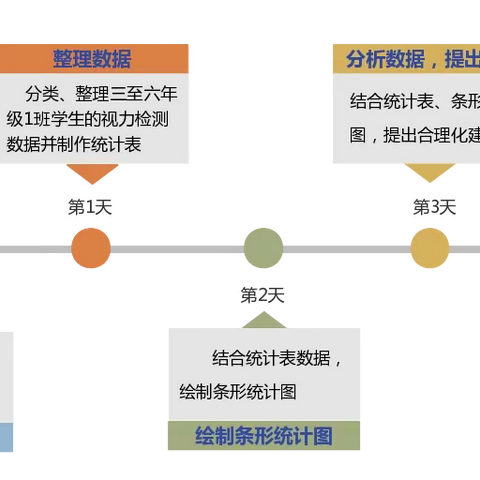 数眼看生活   这些数据会说活 ——桥西实验小学四年级启智节